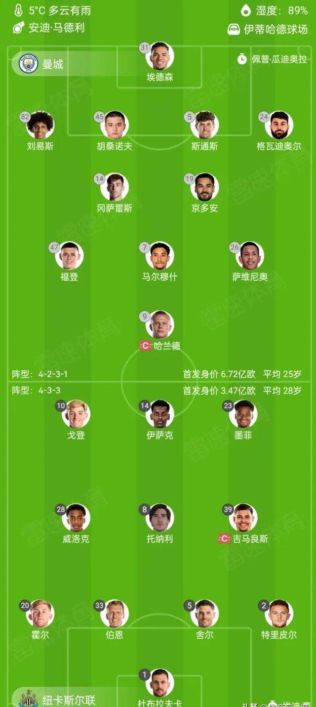 曼城迎国王杯关键赛，集结日调整名单，话题不断，控场能力受关注的简单介绍