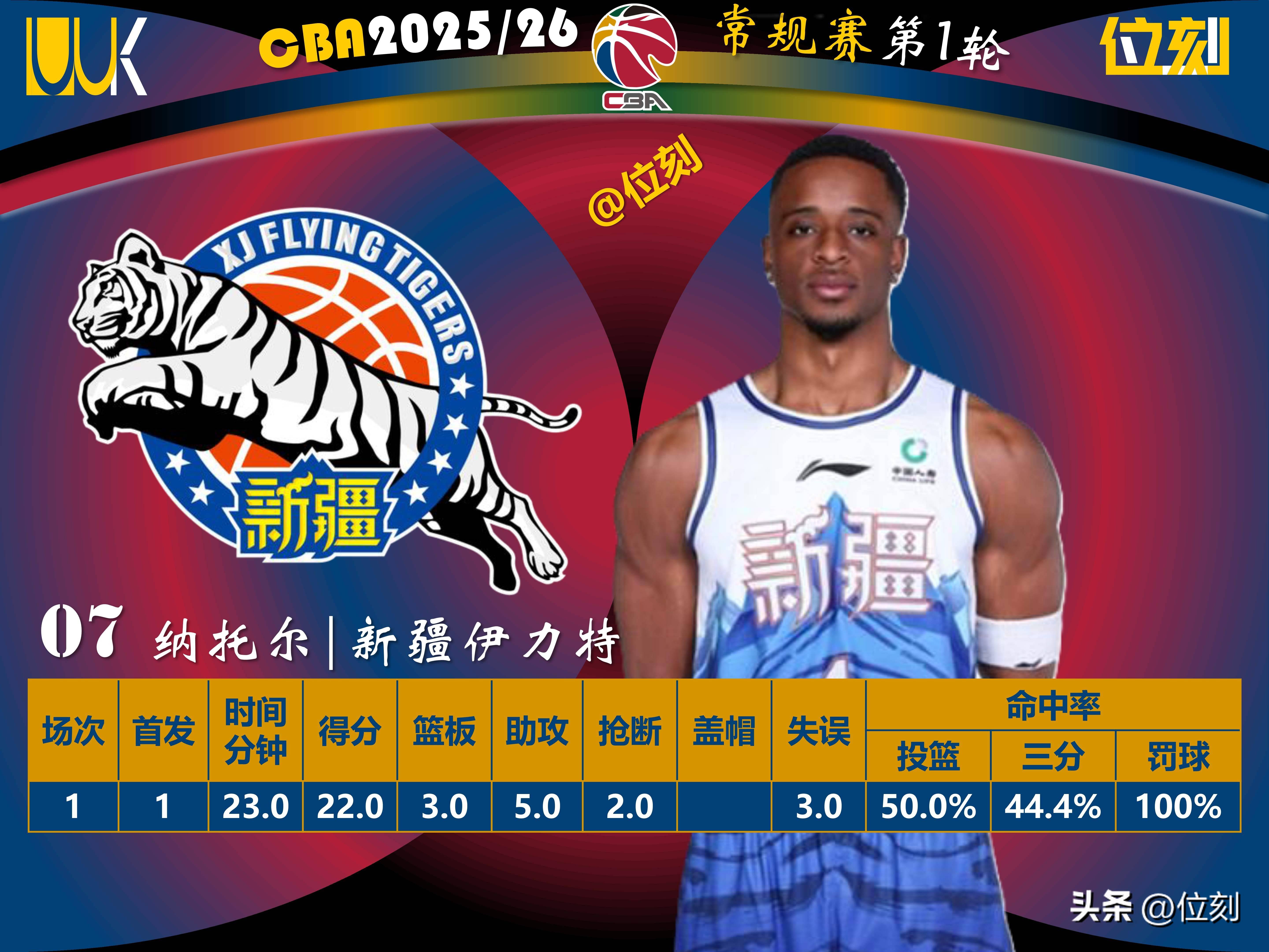 关于离谱！赛后马赛调整名单以备NBA常规赛迈阿密热火围绕CBA常规赛战术微调，西亚卡姆遭遇五连败的信息